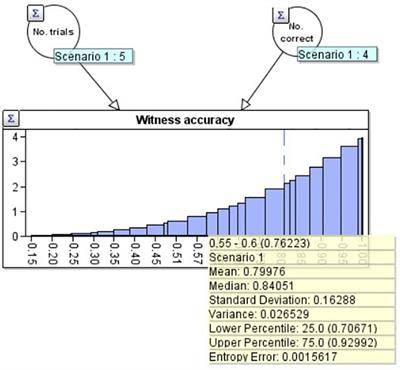 Propensities and Second Order Uncertainty: A Modified Taxi Cab Problem